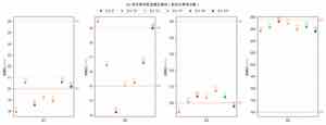 OJ 多次样本的加速比波动