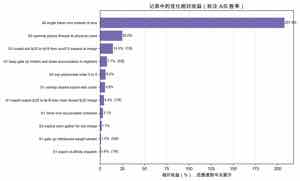 记录中的优化相对收益