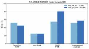 Nsight Compute 资源指标