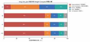Nsight Compute 停顿分解