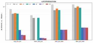 长序列版本演进