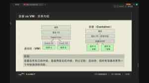 虚拟机在 hypervisor 上运行各自的 Guest OS，容器则通过运行时共享宿主机内核。