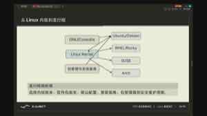 Linux 内核与用户空间工具共同组成发行版，不同发行版会选择不同的软件版本、包管理器和维护周期。