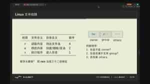 文件和目录对 r、w、x 的解释不同，访问检查依次匹配 owner、group 或 others。
