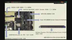 课件的服务器功耗预算示例：GPU 与 CPU 各自按额定功率累加，说明一台节点的供电与散热必须按设备之和来规划。