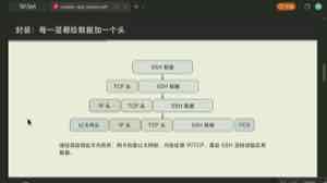 课件将 SSH 数据依次封装为 TCP 段、IP 包和以太网帧；接收端按相反方向拆开。