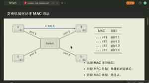 交换机从收到帧的源 MAC 学习端口；目的 MAC 已知时定向转发，未知时才泛洪到其余端口。