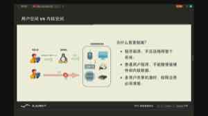 课件将普通程序、操作系统与外部硬件资源分开，说明用户程序必须经内核取得受控访问。