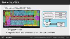 课件用 CPU die 的抽象说明 CPU 抽象：真正重要的是程序计数器、寄存器文件与算术/访存单元这些可见状态。