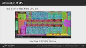 课件以 Round Robin 时间片轮转调度为例：P1、P2、P3 在时间轴上轮流占用 CPU，每个进程的时间片到点就被换下，交给下一个。