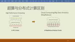 HPC 集群与 MapReduce 集群都连接计算和存储节点，但任务组织与数据路径不同。
