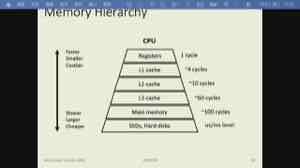 课件画出 Memory Hierarchy：寄存器/cache 快而小贵，DRAM 中等，SSD/磁盘慢而大便宜，形成明显的速度—容量梯度。