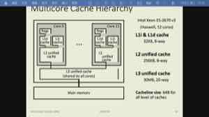 多核 CPU 常让每个核心拥有私有 L1/L2，并由多个核心共享更大的末级 cache。