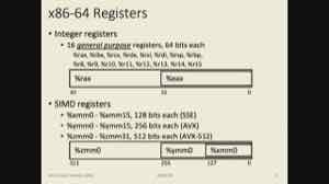 课件给出 x86-64 的整数寄存器：16 个通用寄存器与专用寄存器，汇编和 ABI 都围绕它们约定数据的存放位置。