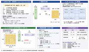 课件画出 ARM SME 的 tile 与 SMOPA（外积累加）指令：A/B 矩阵以 ZA 寄存器的 tile 形式参与，一次完成整块矩阵乘加。