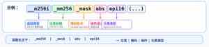 课件展示 256 位 YMM 寄存器上的 masked 操作：用 mask 标记哪些 lane 有效，无效 lane 不被读写，从而一次性处理不整除的尾部。