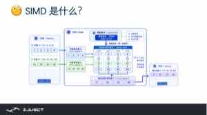 一条 SIMD 指令在多个 lane 上完成相同运算