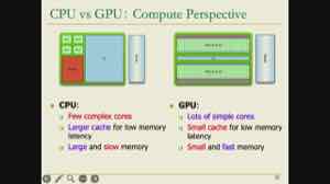 课件对比 CPU 与 GPU 的核心构成:CPU 用少量复杂核心、大 cache 与强控制;GPU 用大量简单核心换吞吐。