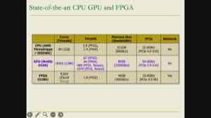 课件用一张表对比 CPU、GPU 与 FPGA 的规格:核心规模、算力、带宽、功耗各有侧重。