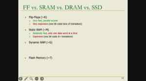 课件把 Flip-Flops、SRAM、DRAM 与 SSD 放在同一张图里:越快的存储越贵、容量越小,从片内寄存器一路到持久磁盘形成明显层级。