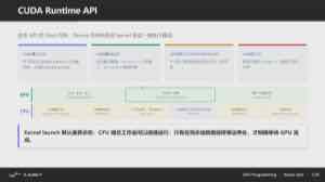 课件展示 CUDA Runtime API 的执行路径：cudaMalloc/cudaMemcpy/kernel launch/cudaDeviceSynchronize/cudaFree 把 host、device 与异步 kernel 串成一条流水；kernel launch 默认异步，只有在同步或回拷边界才真正等待 GPU。