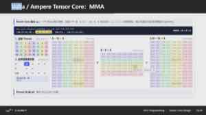 Volta/Ampere 的 MMA 指令由一个 warp 协作完成一个小矩阵乘加；图中展示了矩阵元素如何分散在 32 个 lane 的寄存器 fragment 中。
