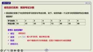 课件用预测考试分数的线性回归实例,展示一组学习时间与分数的样本,以及参数优化的目标:让模型预测尽量贴合高分样本。