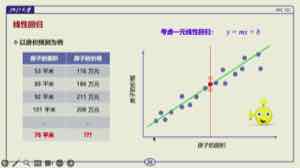 课件用房价预测引入线性回归:几套房子的面积与总价构成散点,目标是找一条把这些点总体拟合得最好的线。