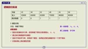 课件的逻辑回归实战数据:用年龄、收入等特征预测购买意愿,这正是线性得分 → sigmoid → 阈值决策的现实例子。
