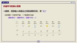 课件用天气预测说明建模:选择输入与输出,并写出一个从输入到预测值的函数关系。
