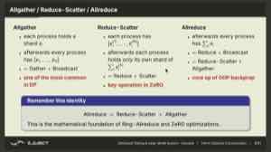 课件对比 Allgather、Reduce-Scatter 与 Allreduce：前者拼接各进程的 shard，后者先规约再让每进程保留一个分块或得到完整结果。