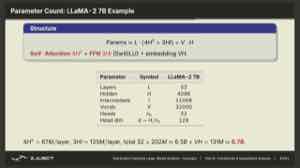 课件以 LLaMA-2 7B 为例拆解参数量来源：embedding、attention 投影、FFN 等的参数加起来，决定模型文件与显存的最小量级。