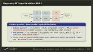 课件展示 Megatron-LM 的张量并行 MLP：把 FFN 的矩阵按列/行切到多卡，层内用多次 allreduce 同步中间结果。