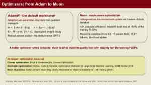 课件对比 AdamW 与 Muon:AdamW 维护一阶/二阶动量,Muon 是面向矩阵的更新,宣称以约一半的训练 FLOPs 达到 AdamW 级 loss。