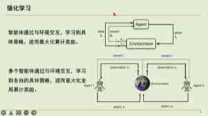 课件用一张图概括强化学习的循环：智能体与环境反复交互、获得奖励，目标是学习到能最大化累计奖励的策略。