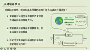 课件强调从经验中学习：智能体与环境交互得到的历史经验会存进经验回放缓存，训练时再从中采样决策。